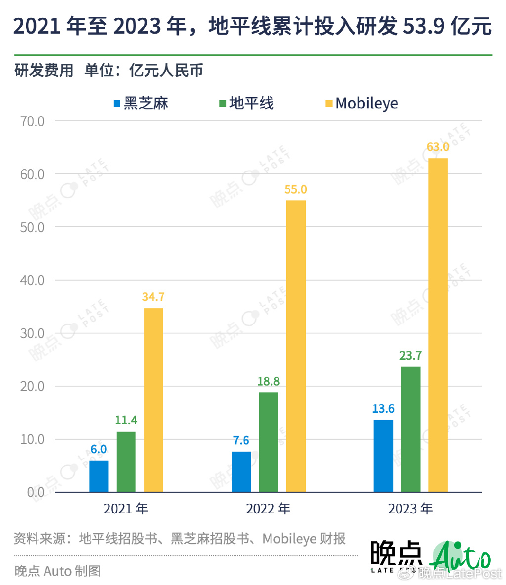 英伟达营收