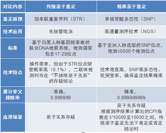 鉴定亲子收费标准详解,可靠操作策略方案_Max31.44.82