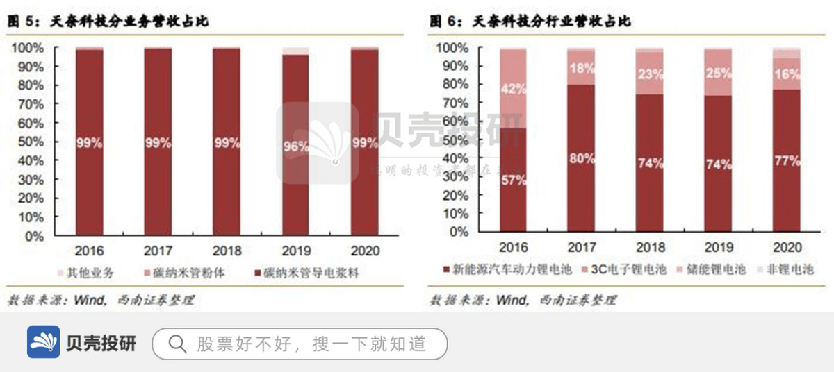 科技与国际经济增长率分析