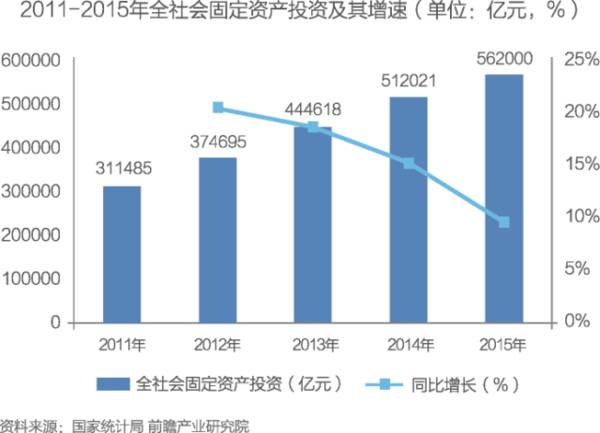 中国经济增长动力及前景分析,可靠操作策略方案_Max31.44.82