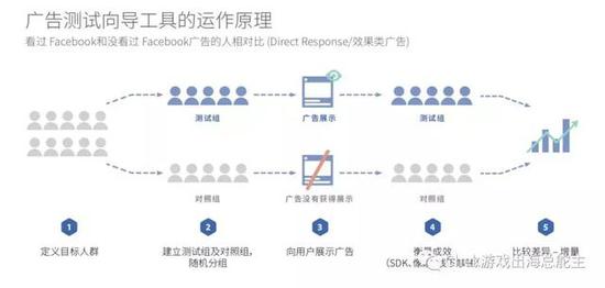 电视剧与深圳游戏媒体的区别