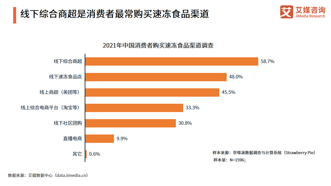 中国走向国际的美食