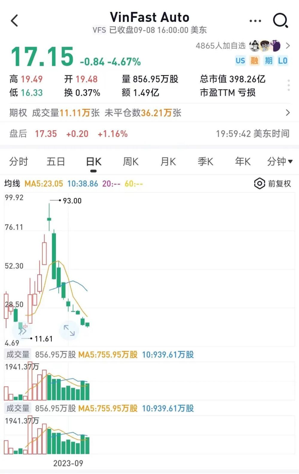 英伟达股票行情深度解析,精细设计解析_入门版15.81.23