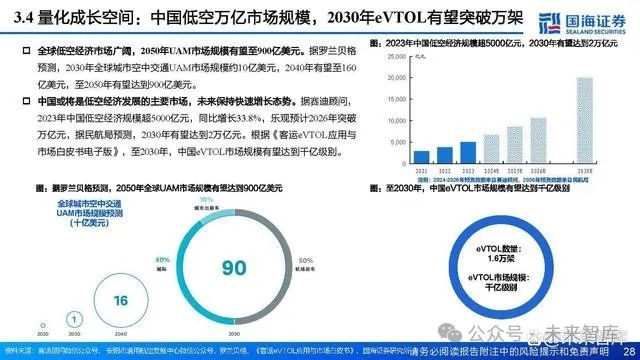 国内经济热点