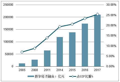 我国经济增长新变化