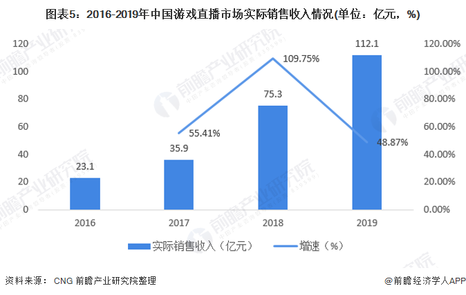 游戏直播的发展现状和趋势分析,安全解析策略_S11.58.76