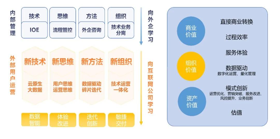 农村空置的宅基地该怎么办