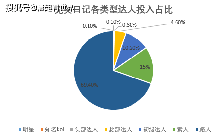 望喜 第20页