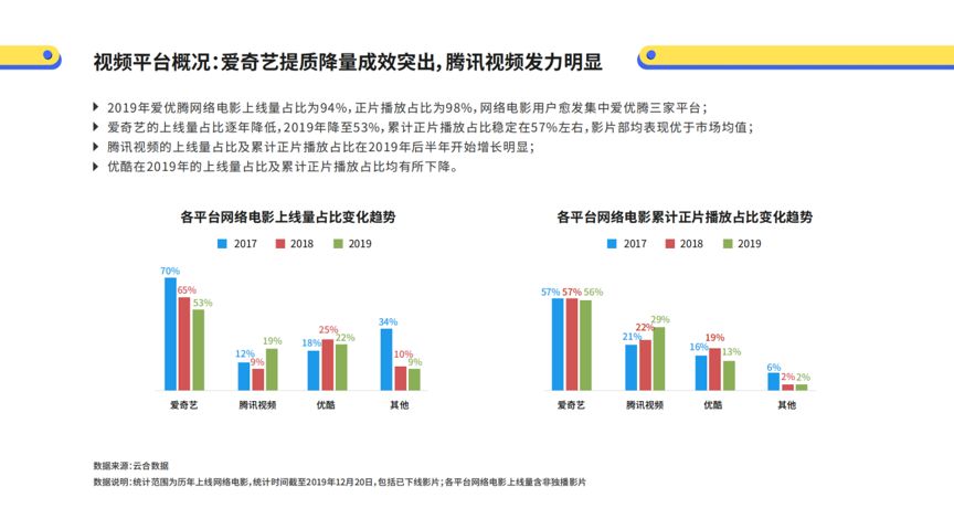 电影的微博