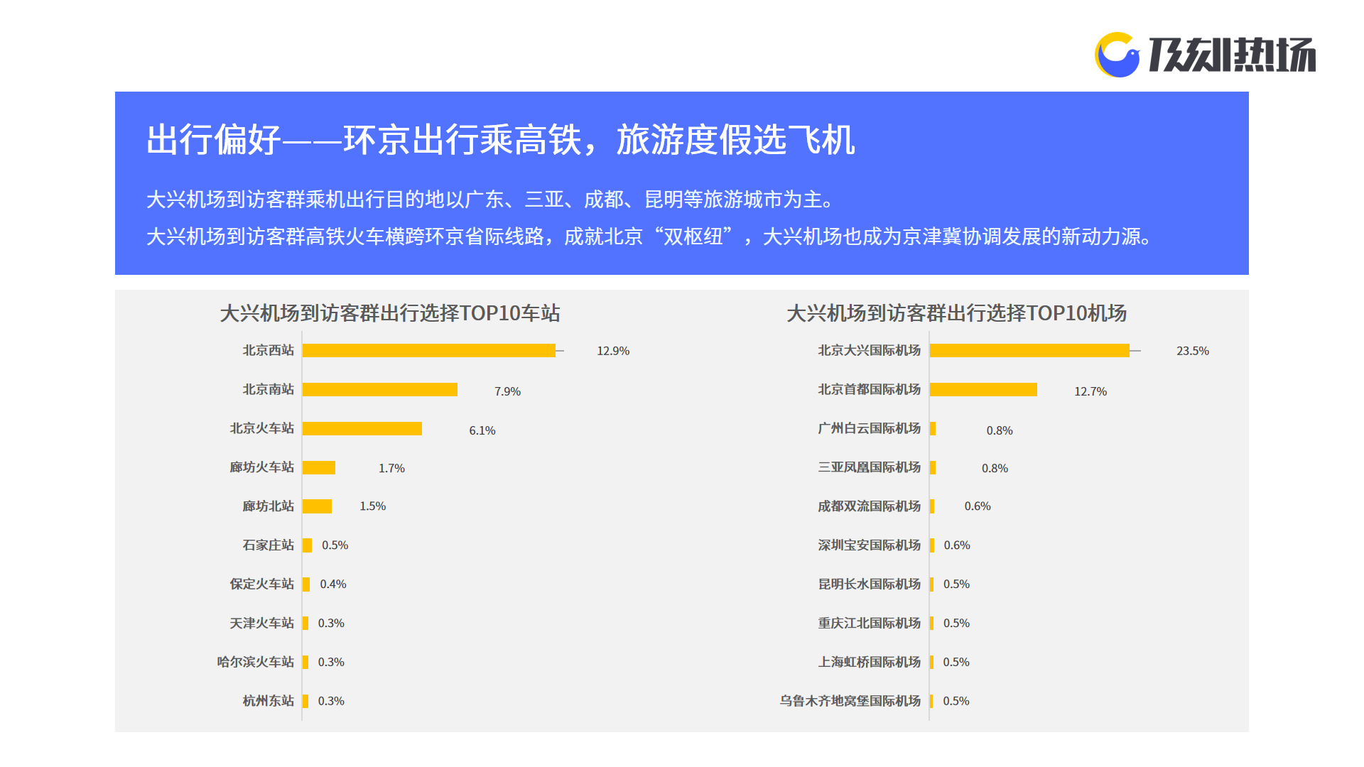 北京不用预约的景点推荐一下