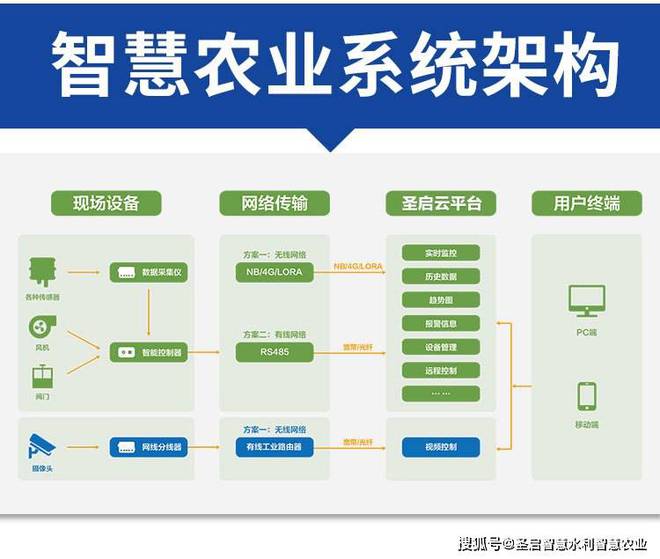 农村空宅基地的处理策略与方案,数据导向实施步骤_macOS30.44.49