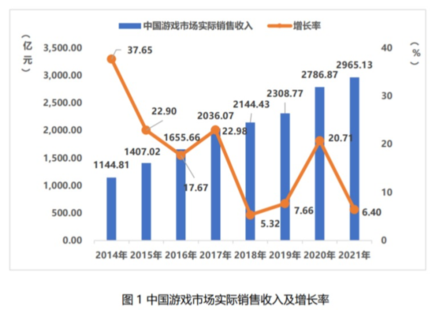 游戏市场对经济的影响