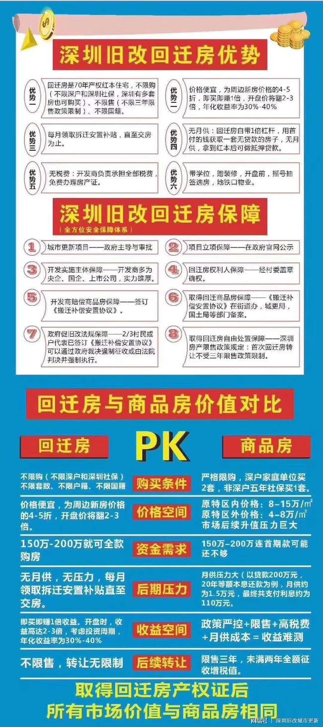 深圳小产权房购买指南，能否购买及购买注意事项,科学研究解析说明_专业款32.70.19