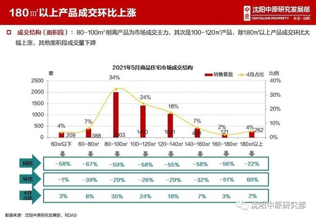 雕塑家园适合住家吗