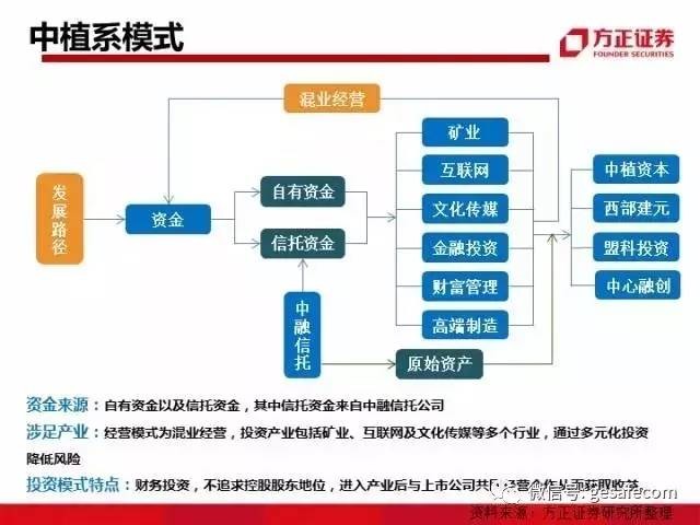 财经经济区别