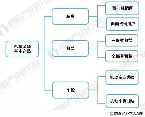 汽车与金融，紧密相连的两大产业领域,精细评估解析_2D41.11.32