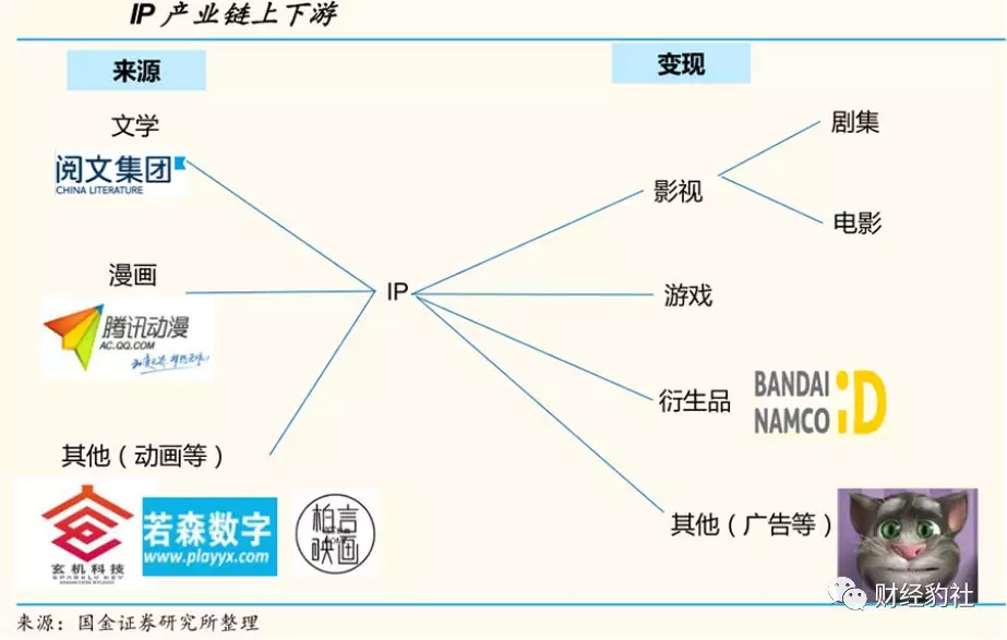 小说与微博对旅游的作用的关系