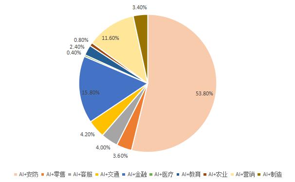 财经与经济的区别