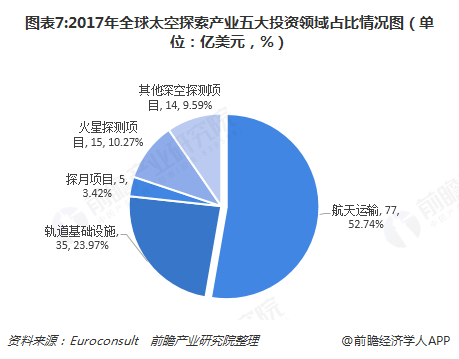 直播与经济发展