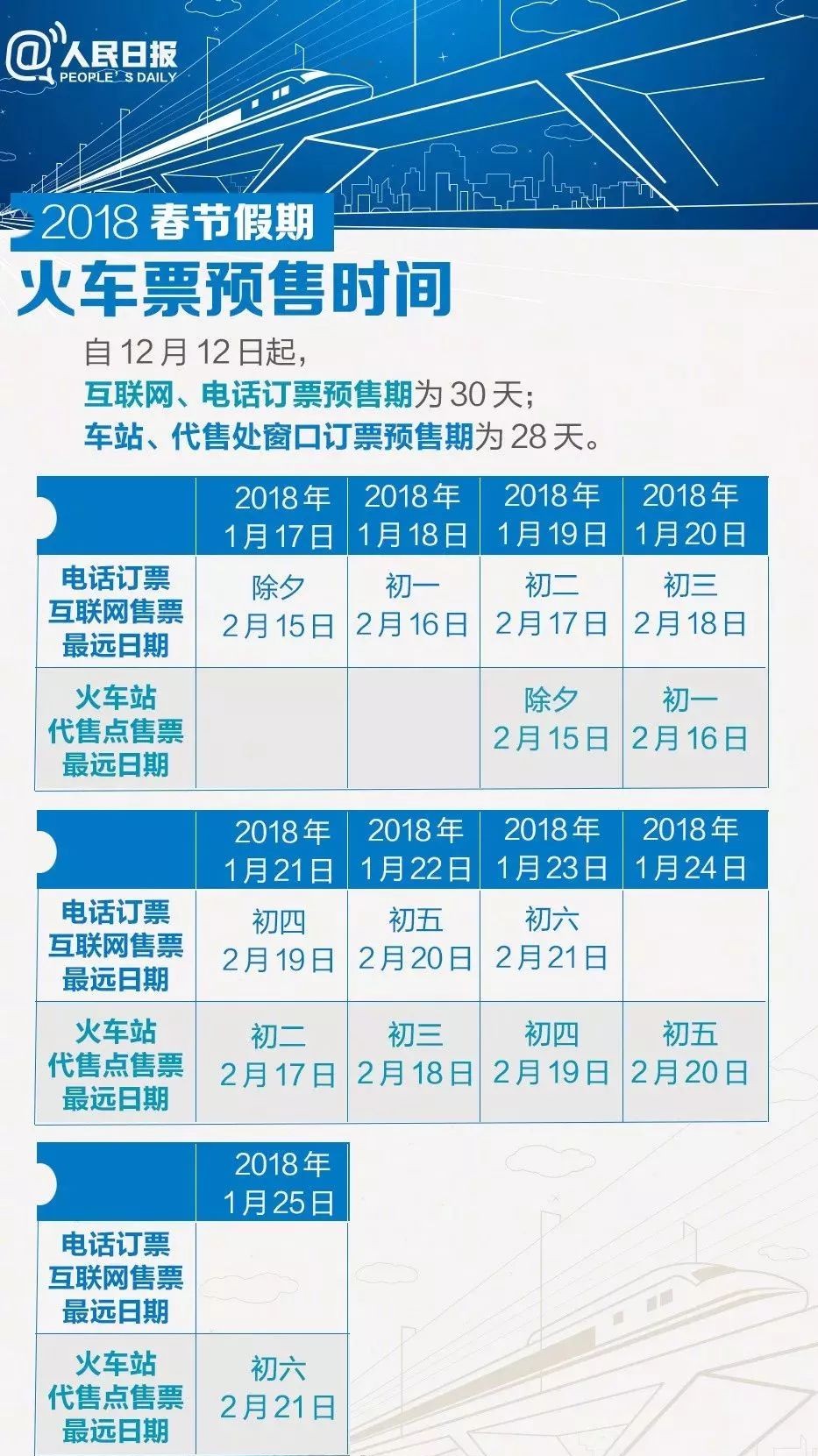 抢票一般提前多少天，深度解析火车票预售期及相关策略,高速方案规划_iPad88.40.57