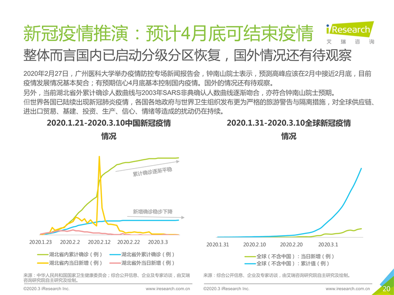 深圳旅游业与旅游资源，繁荣发展的现状与展望,专家意见解析_6DM170.21