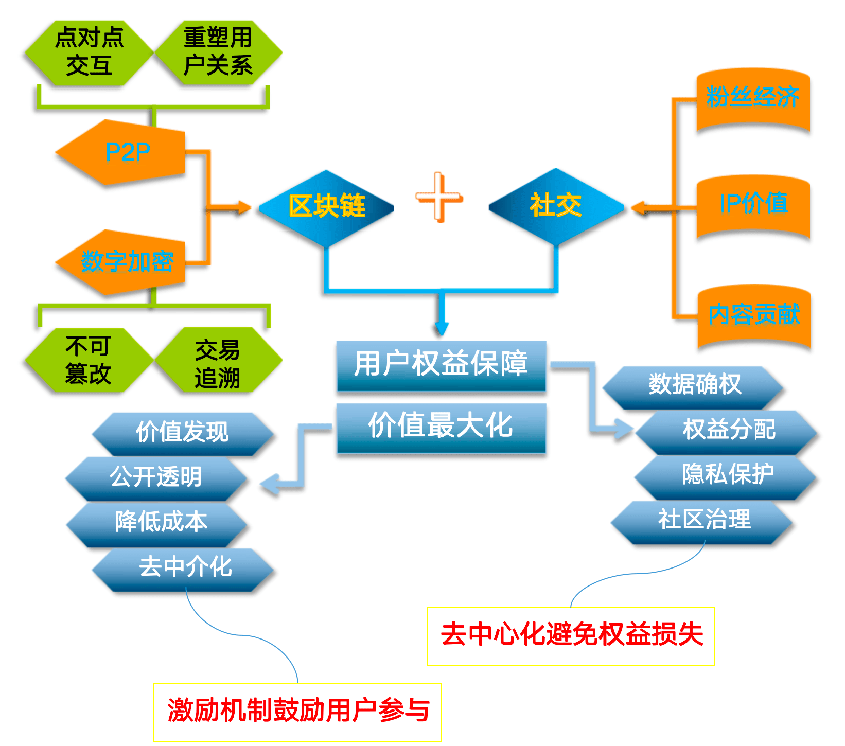 热点与经济和财经的关系，深度探讨与解析,实地设计评估解析_专属版74.56.17