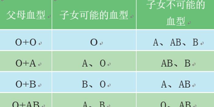 血型怎么看是不是自己的孩子