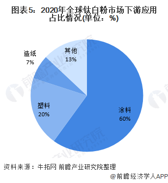 财经方面