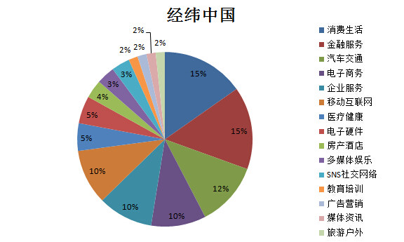 财经、经济、金融的区别，概念、领域与功能的探讨,实证说明解析_复古版67.895