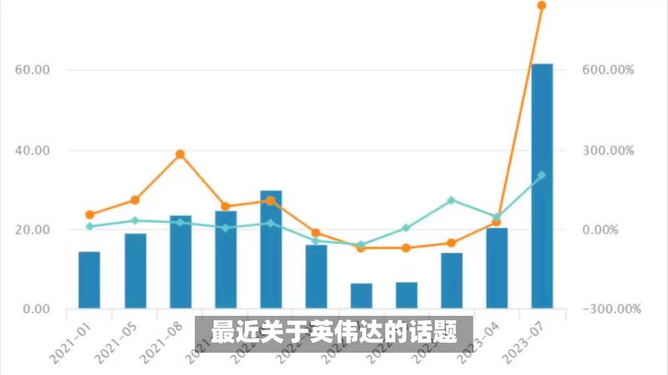 英伟达股价创新高