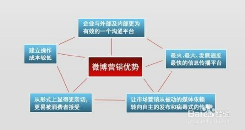 旅游微博营销经典案例深度解析,精细设计解析_入门版15.81.23