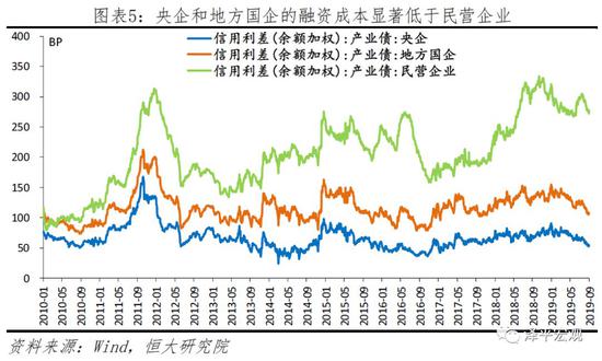 中国经济增长的关键