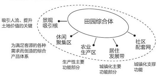 体育与休闲是水火不容的