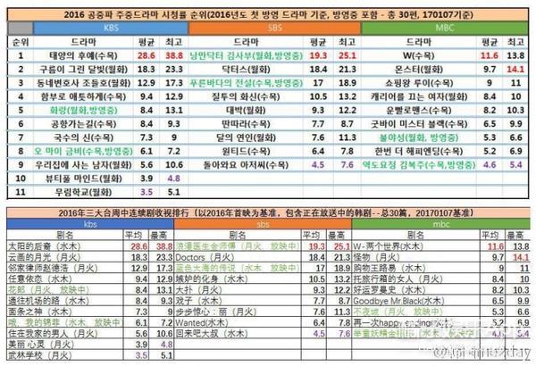 国际与美食与韩国直播文化的区别是什么