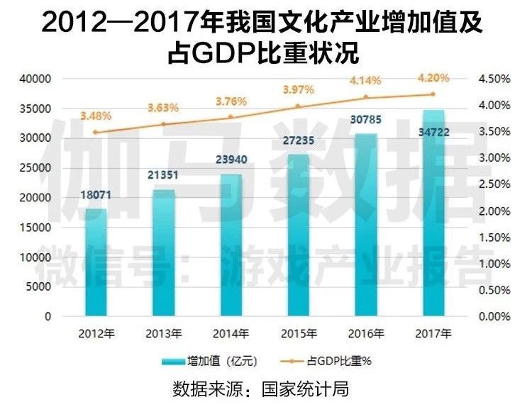 游戏产业与经济增长及国际贸易的关系探究,实地设计评估解析_专属版74.56.17