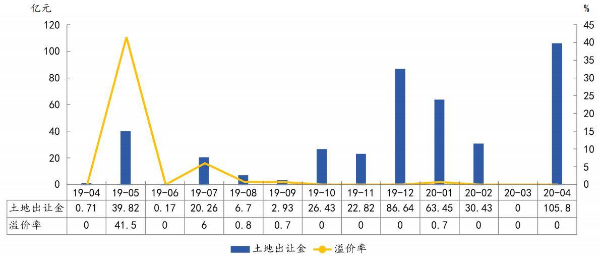 什么叫空闲宅基地