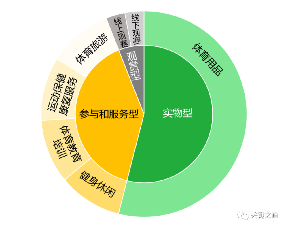 体育与经济发展的关系