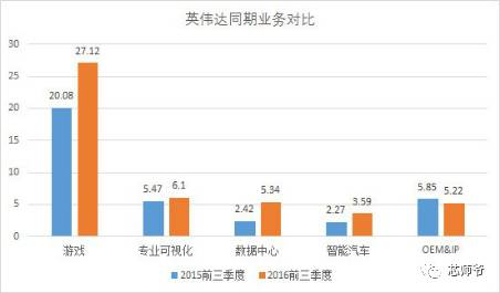 英伟达市值凭什么那么高，深度解析其背后的原因,精细解析评估_UHD版24.24.68