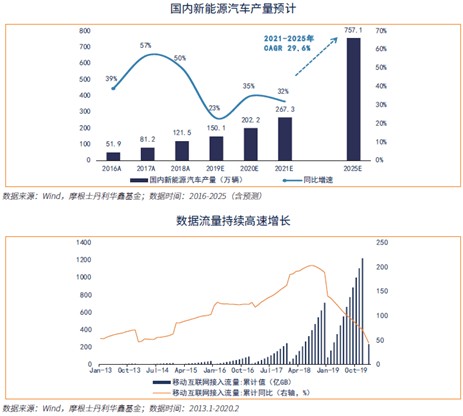 经济增长的中国，动力与前景,适用性方案解析_2D57.74.12