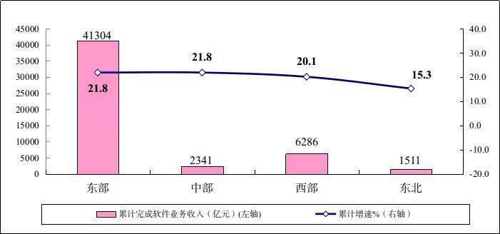 旅游与体育在经济增长中的作用有哪几种形式表现