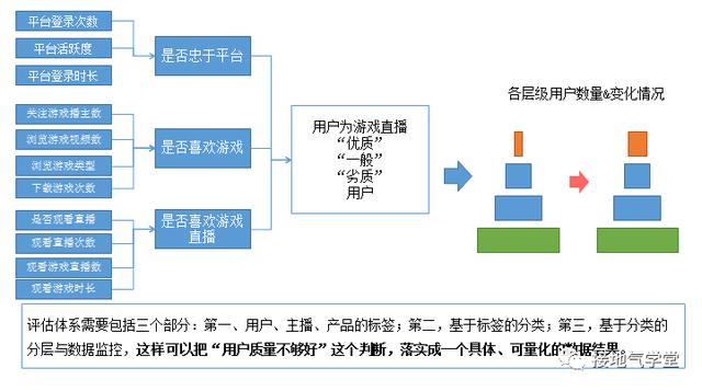 游戏与直播与游戏经济发展的关系论文