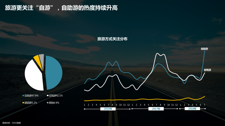 旅游与游戏产业对经济的影响有哪些