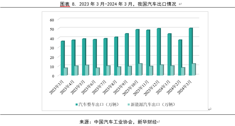 汽车产业和国家经济的关系