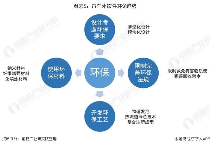 汽车对社会和经济生活的影响