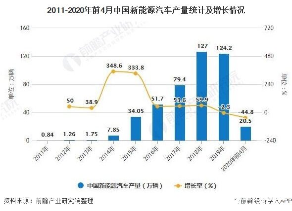 汽车与汽车产业对国家经济的推动作用研究,数据支持设计计划_S72.79.62