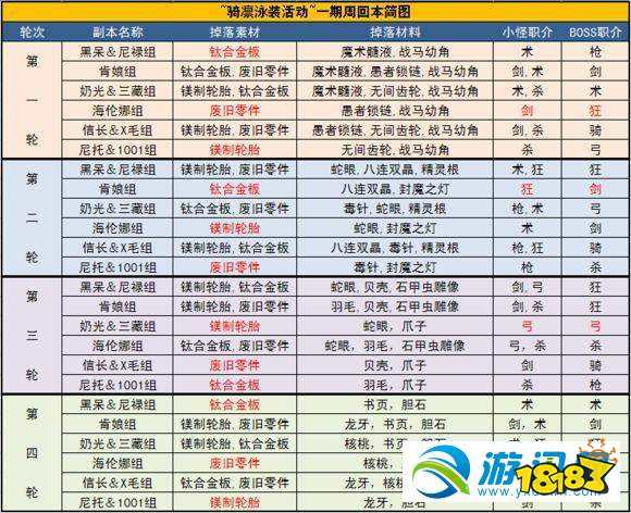 2024新奥天天免费资料,关于新奥天天免费资料的详细解析,仿真技术方案实现_定制版6.22