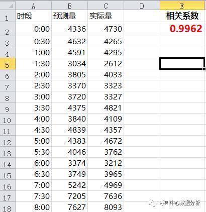 2025年一码一肖准确率,关于一码一肖准确率的探讨，预测未来的2025年是否可行？,实地数据验证执行_网红版88.79.42