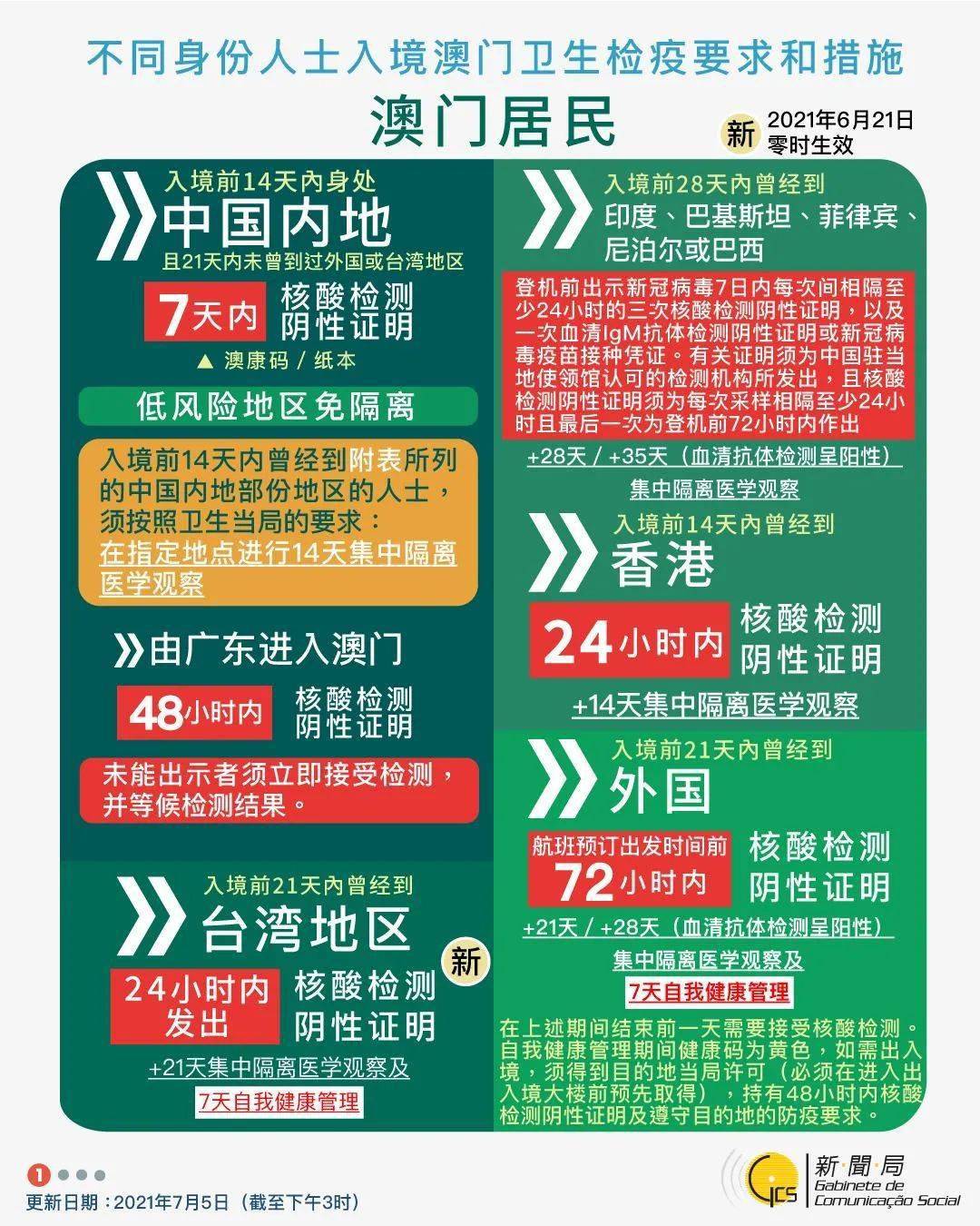 香港正版澳门2025资料,香港正版澳门2025资料，探索与解析,实地数据验证执行_网红版88.79.42