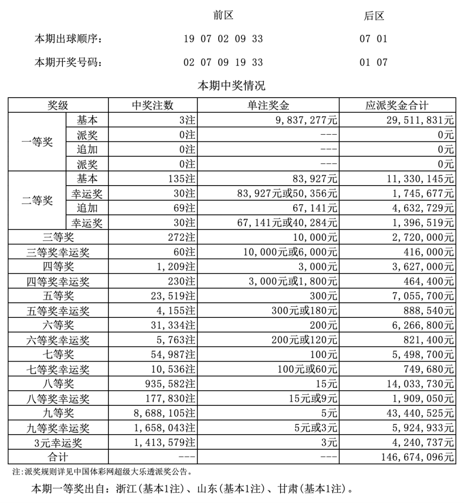 六个彩开奖结果查询澳门,澳门六个彩开奖结果查询,精细解析评估_UHD版24.24.68