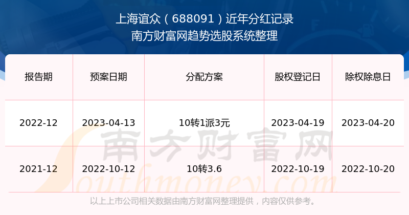 2025新奥历史开奖记录9494000c,关于新奥历史开奖记录的分析与探讨,科学研究解析说明_专业款32.70.19